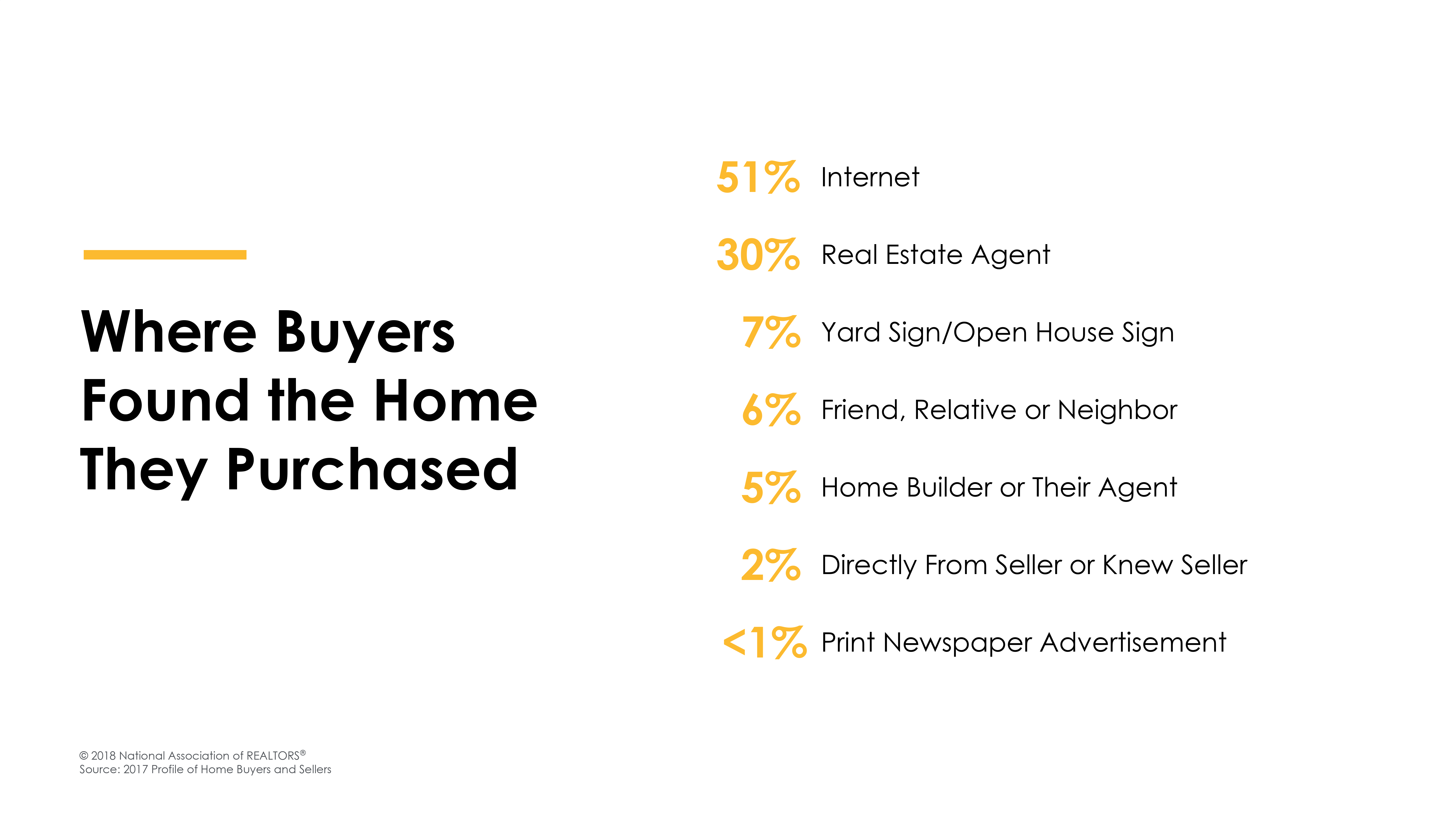 What Attracts Buyers?